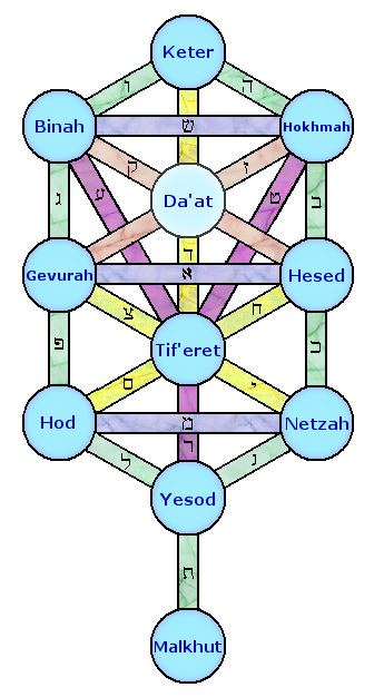 Jewish angelic hierarchy