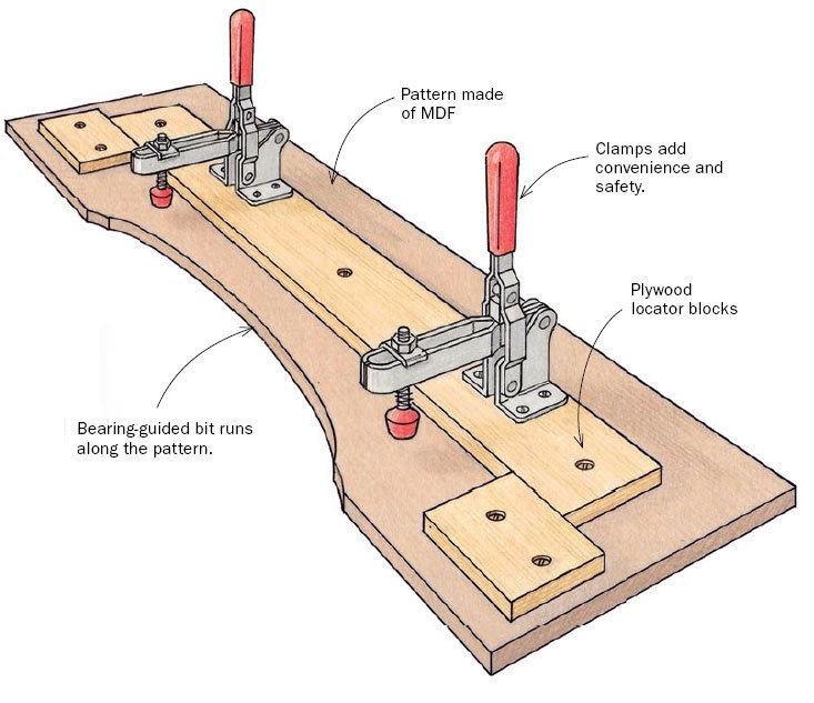 Jig (tool) PatternRouting Jig FineWoodworking