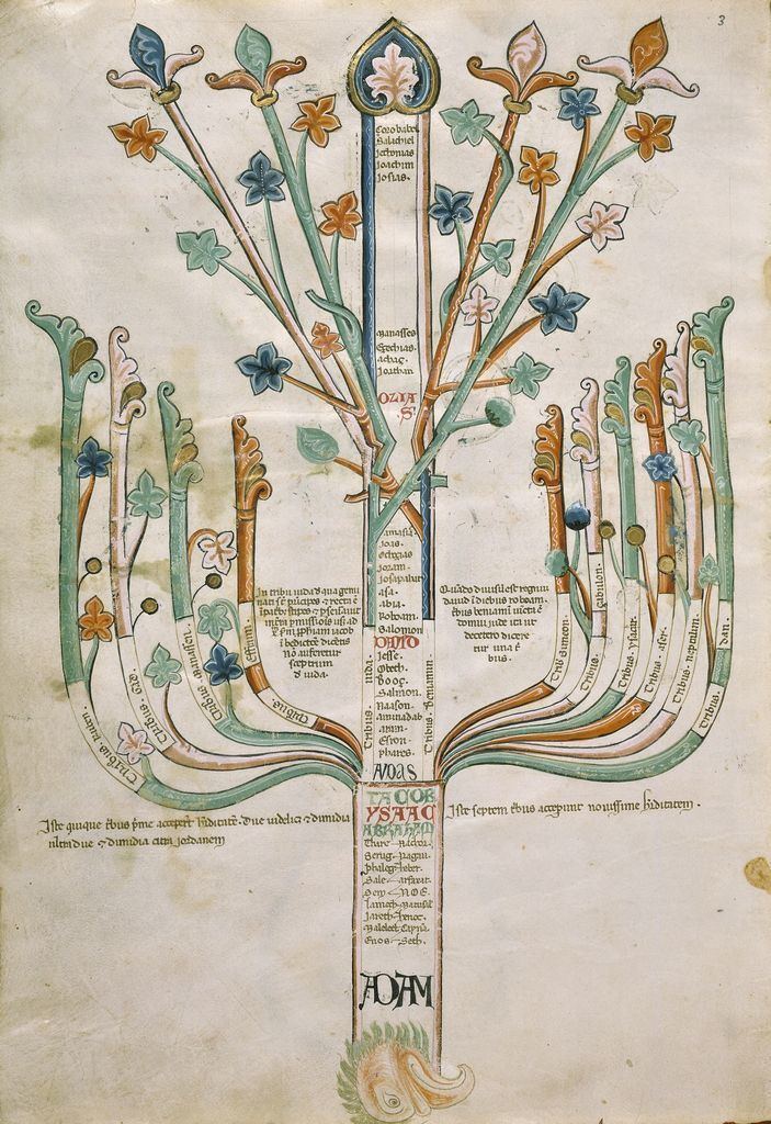 Joachim of Fiore The Tree Eagle by Joachim of Fiore Liber Figurarum c