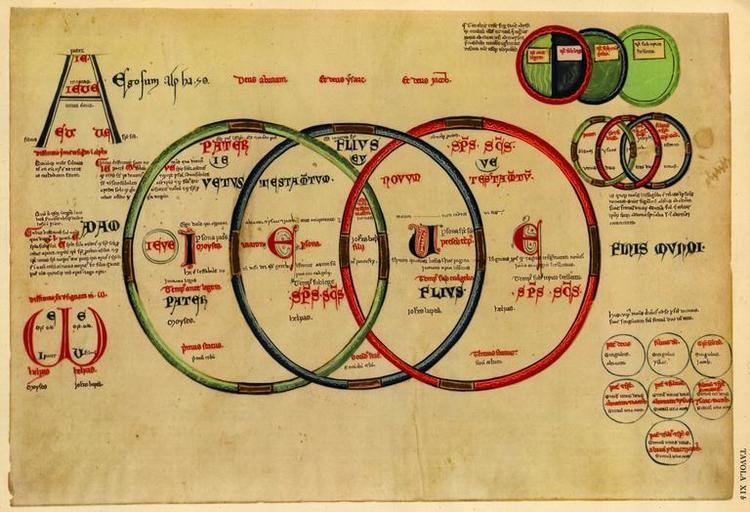 Joachim of Fiore Joachim of Fiore c 1135 1202 Used the Name quotIEUE