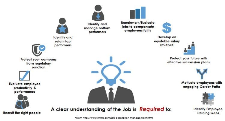 Job description management