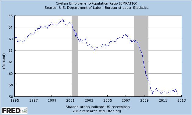 Job losses caused by the Great Recession