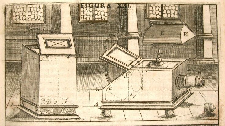 Johann Zahn Optics diagram by Johann Zahn Camera Obscura Camera