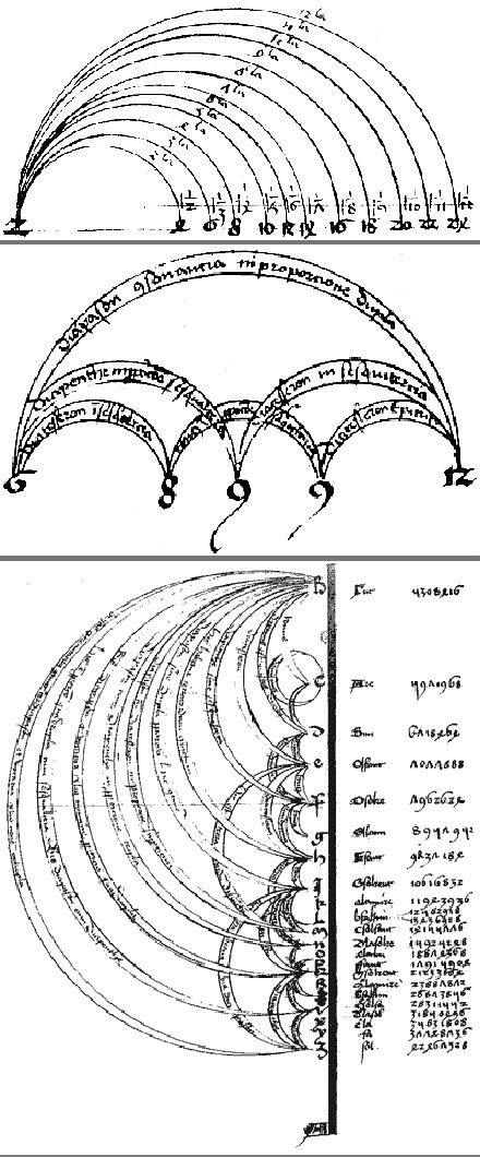 Johannes de Muris Johannes de Muris Wikipedie