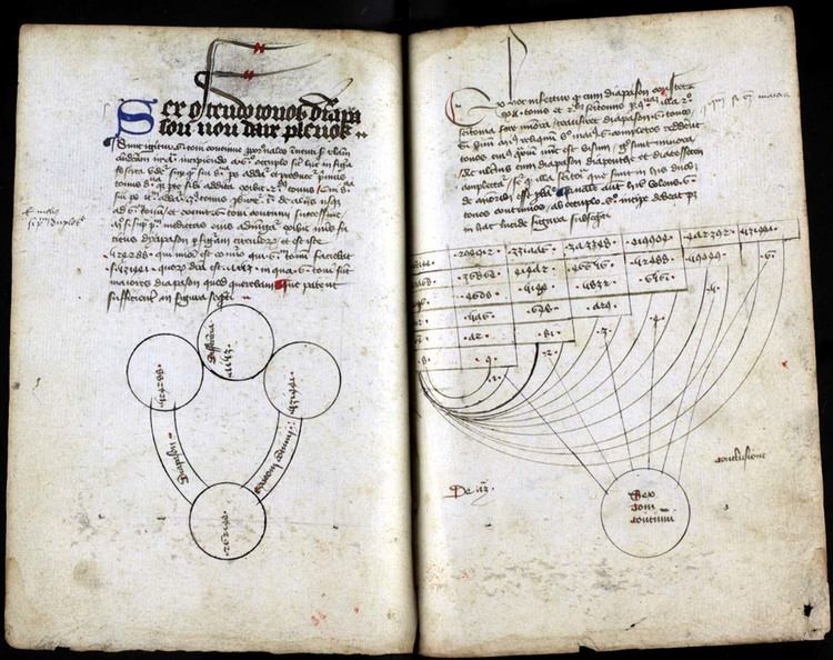 Johannes de Muris speciallibglaacukimageschaucerH4610052v53