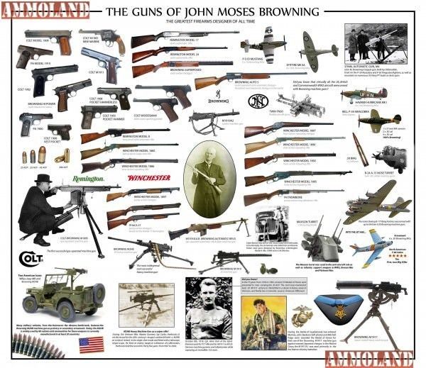 John Browning John M Browning Firearm Designs 1885 to 1926