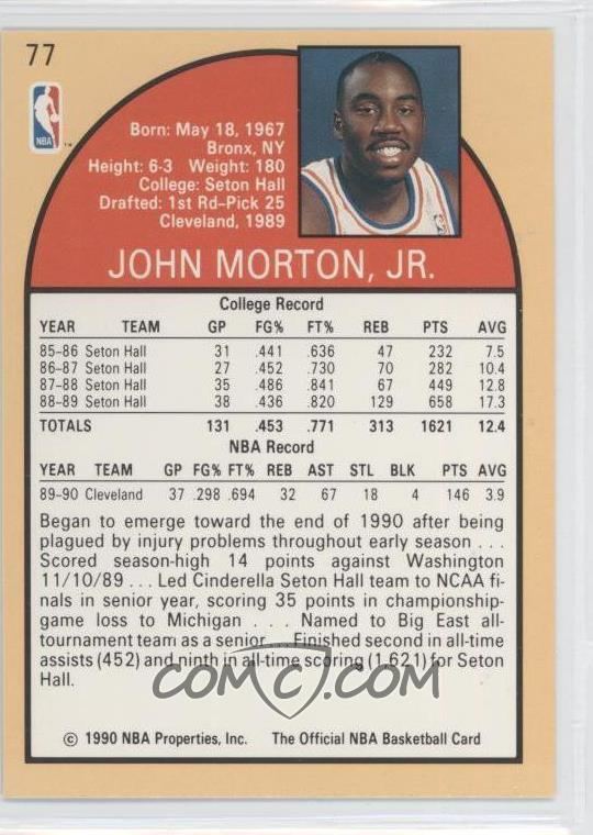 John Morton (basketball) httpsimgcomccomiBasketball199091NBAHoop