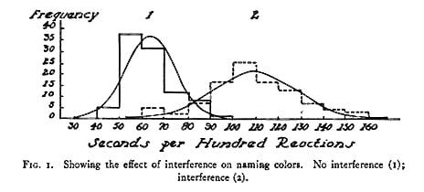 John Ridley Stroop - Alchetron, The Free Social Encyclopedia