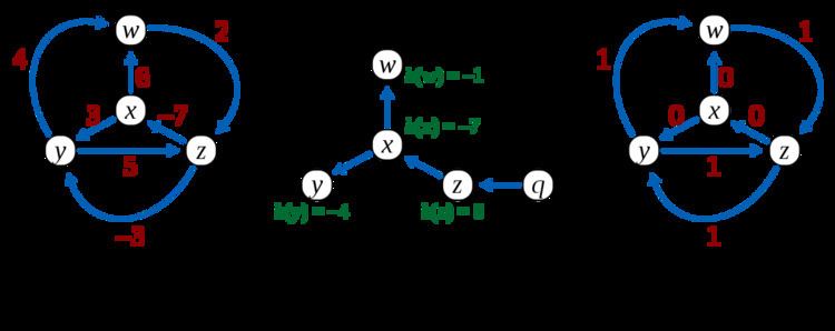 Johnson's algorithm