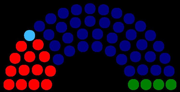 Johor State Legislative Assembly