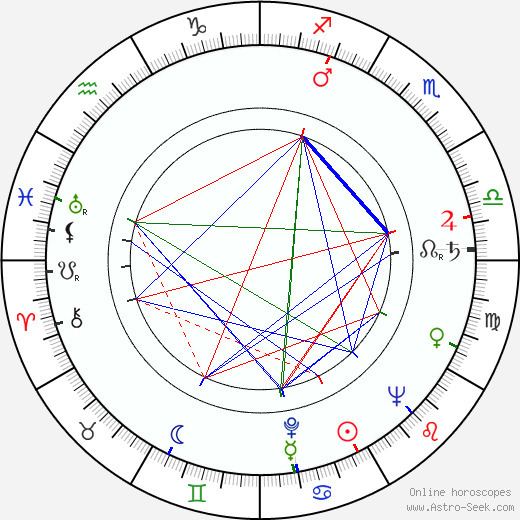 Josef Rumler Josef Rumler Birth Chart Astro Horoscope Date of Birth