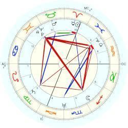 Josefa Berens-Totenohl Josefa BerensTotenohl horoscope for birth date 30 March 1891 born