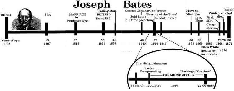 Joseph Bates (Adventist) Joseph Bates Vol 1 No 3 Adventist Pioneer Library