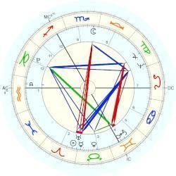 Joseph Entwisle Joseph Entwisle horoscope for birth date 15 April 1767 born in