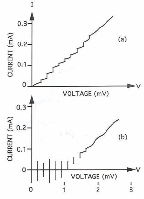 Josephson voltage standard