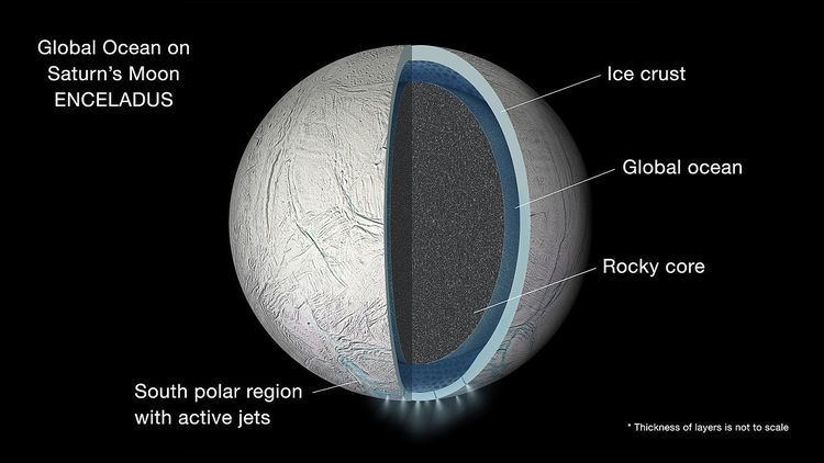 Journey to Enceladus and Titan