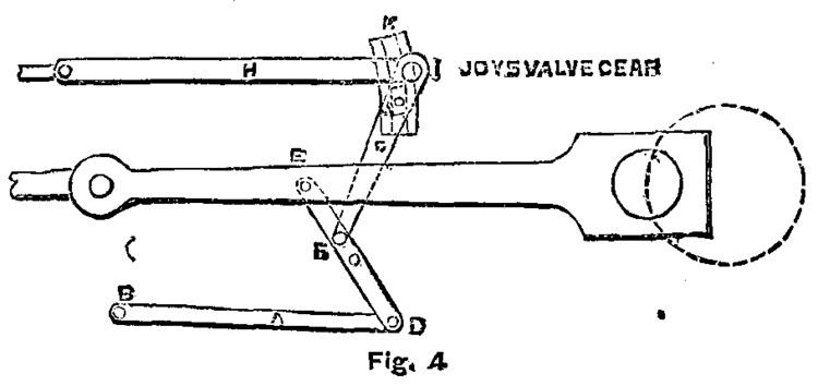 Joy valve gear