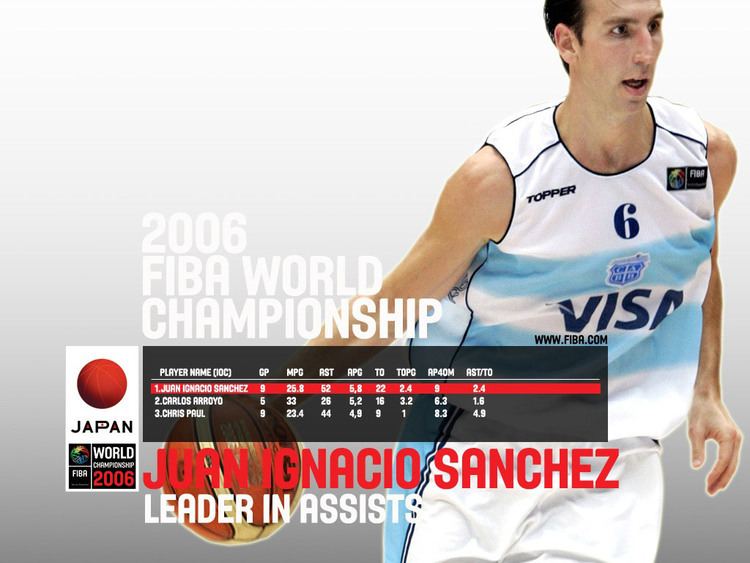 Juan Ignacio Sanchez Juan Ignacio Sanchez WC 2006 Wallpaper Basketball