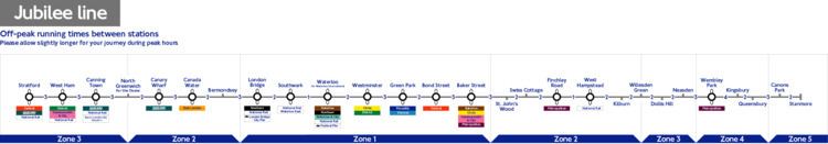 Jubilee Line Stations & Tube Map. From left to right, under Zone 3 are Stratford, West Ham, Canning Town, North Greenwich, under Zone 2,  Canary Wharf, Canada Water, Bermondsey, under Zone 1 are London Bridge, Southwark, Waterloo, Westminster, Green Park, Bond Street, Baker Street, under Zone 2, St. John’s Wood, Swiss Cottage, Finchley Road, West Hampstead, Kilburn, Willesden Green, under Zone 3 are Dollis Hill, Neasden,  under Zone 4 are Wembley Park, Kingsbury, Queensbury, and under Zone 5 are Canons Park, Stanmore