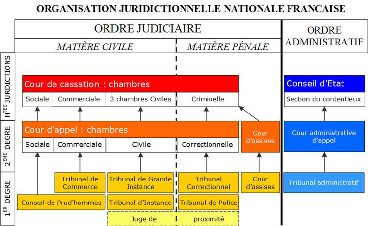 Judiciary of France