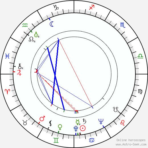 Juha Mannerkorpi Juha Mannerkorpi Birth Chart Astro Horoscope Date of Birth