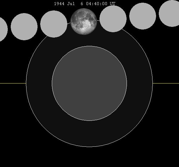 July 1944 lunar eclipse