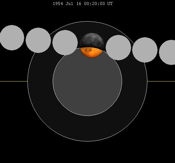 July 1954 lunar eclipse