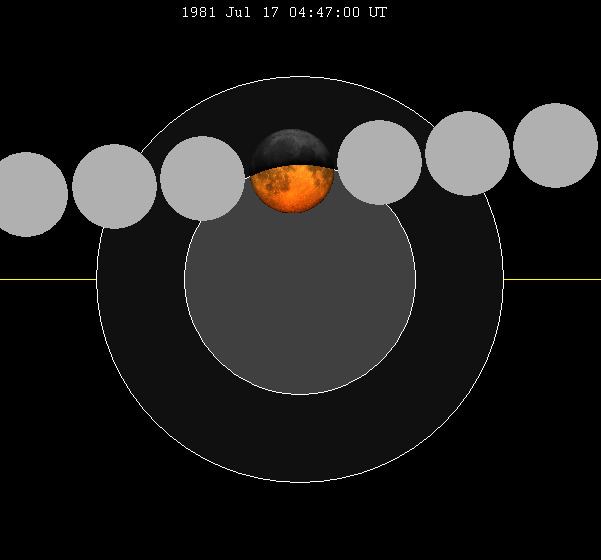 July 1981 lunar eclipse