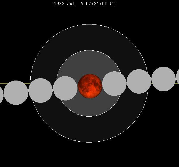 July 1982 lunar eclipse