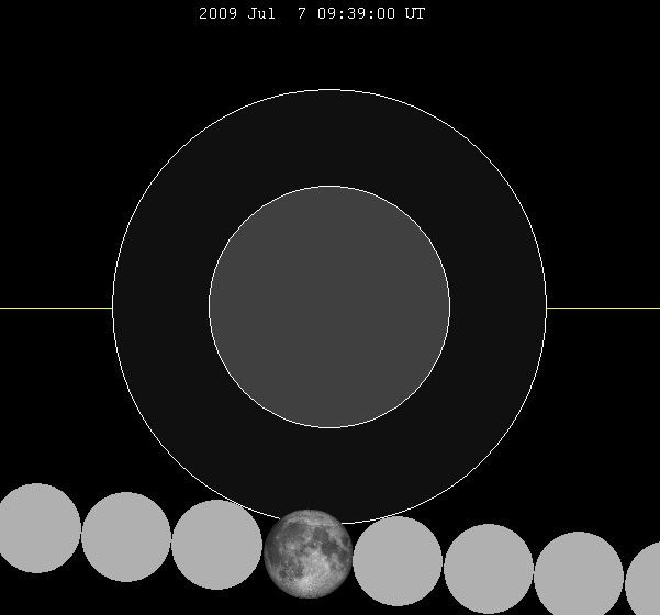 July 2009 lunar eclipse