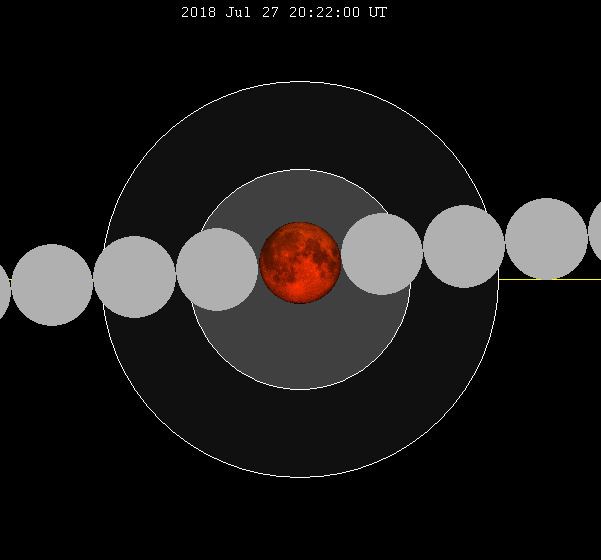 July 2018 lunar eclipse