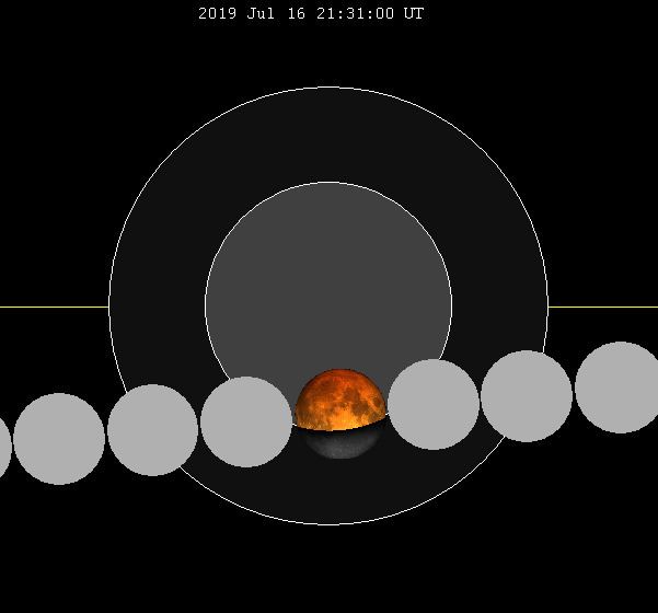 July 2019 lunar eclipse