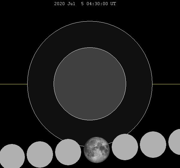 July 2020 lunar eclipse