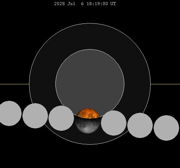 July 2028 lunar eclipse