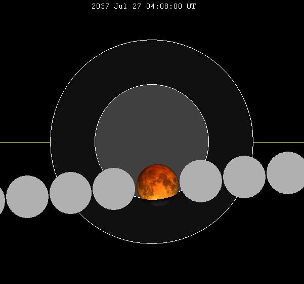 July 2037 lunar eclipse