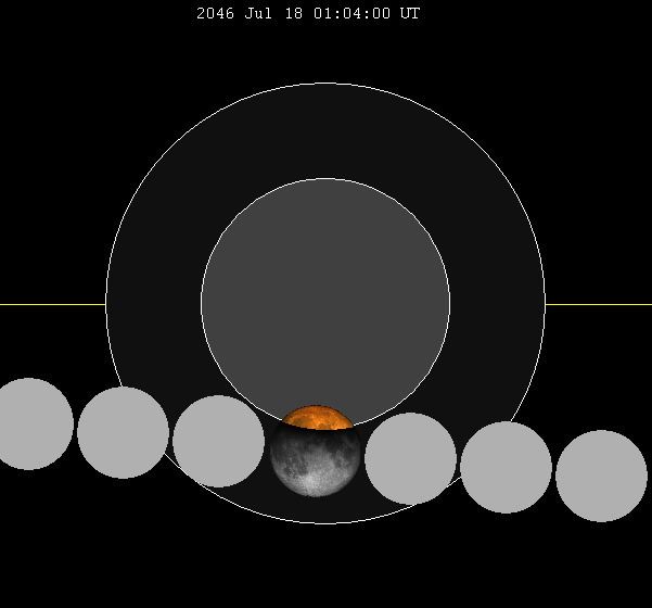 July 2046 lunar eclipse