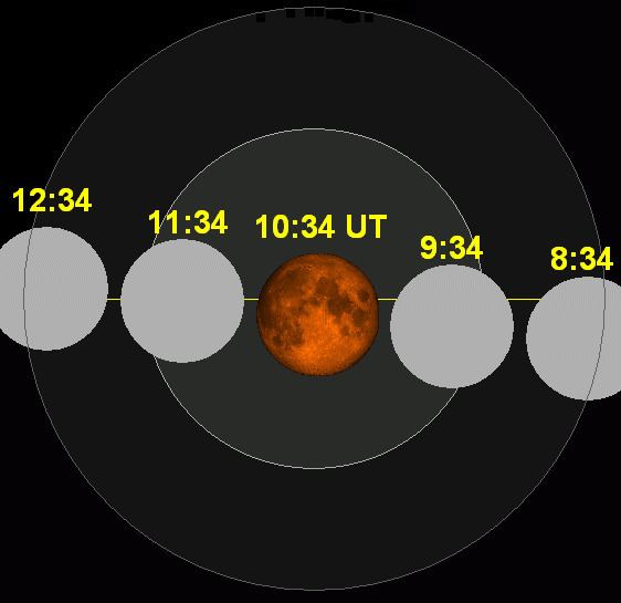 July 2047 lunar eclipse