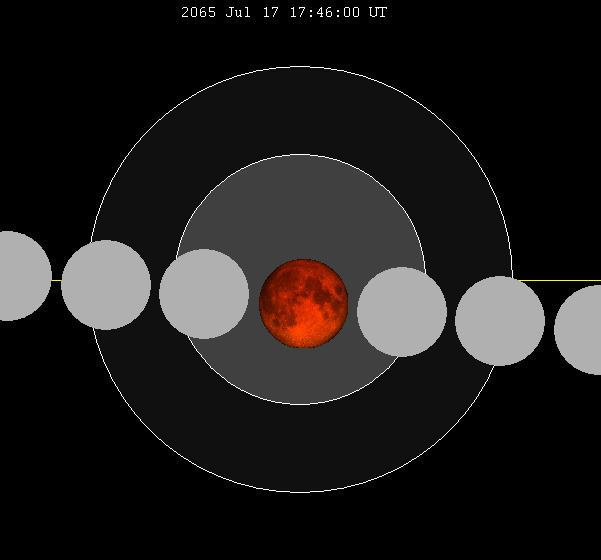 July 2065 lunar eclipse