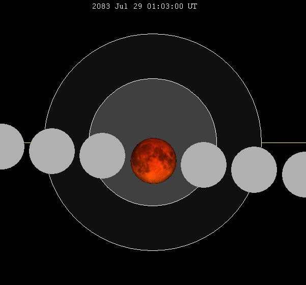 July 2083 lunar eclipse