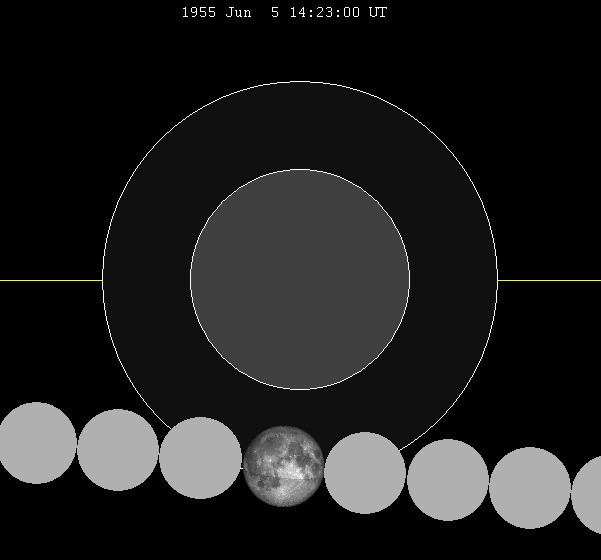 June 1955 lunar eclipse