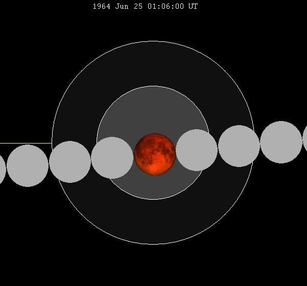 June 1964 lunar eclipse - Alchetron, the free social encyclopedia