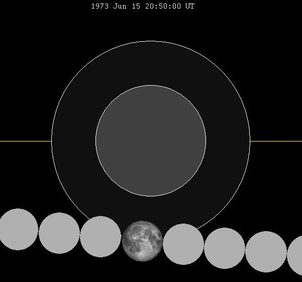 June 1973 lunar eclipse