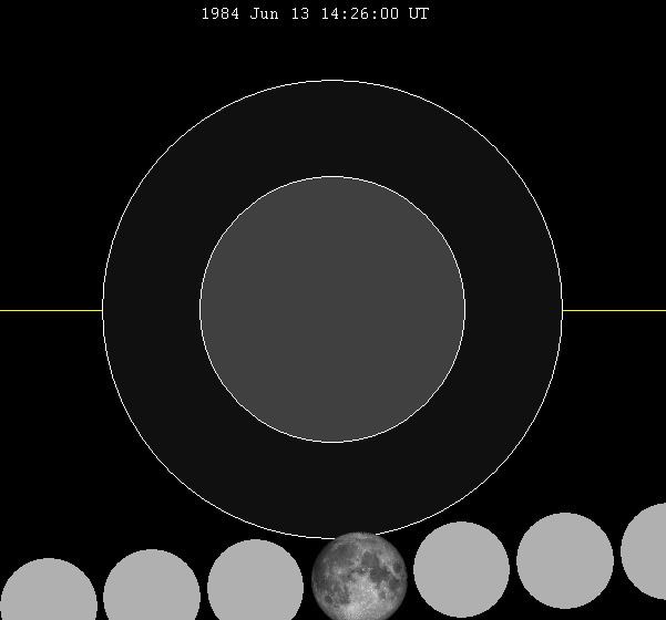 June 1984 lunar eclipse