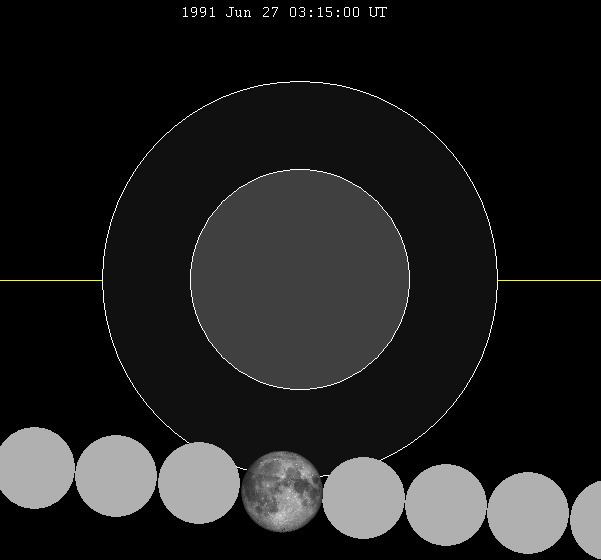 June 1991 lunar eclipse