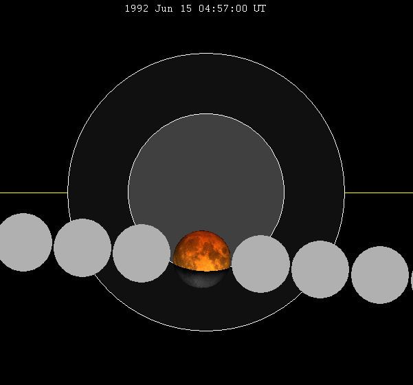 June 1992 lunar eclipse