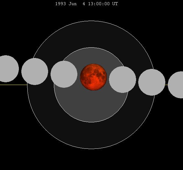 June 1993 lunar eclipse