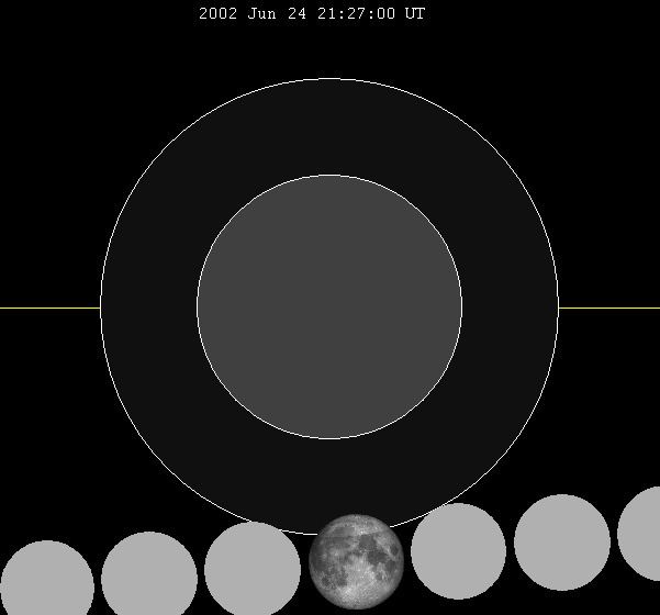 June 2002 lunar eclipse