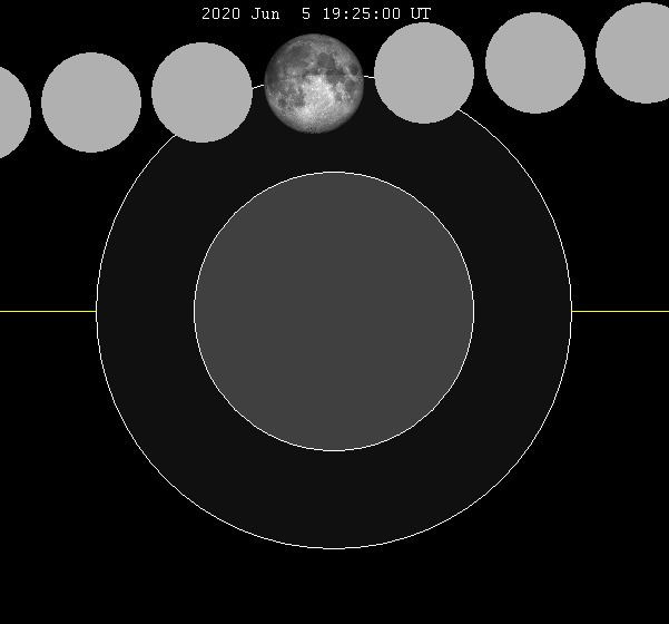 June 2020 lunar eclipse