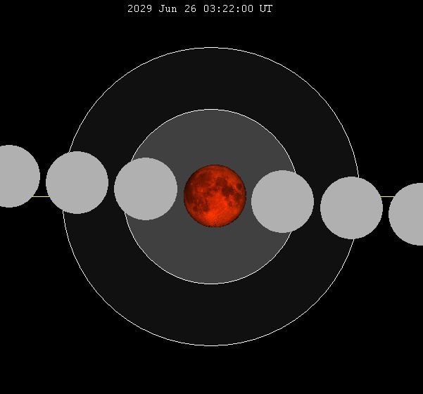 June 2029 lunar eclipse