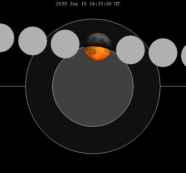 June 2030 lunar eclipse